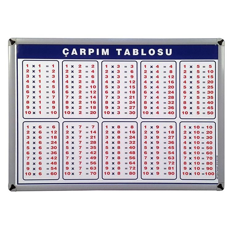 Çarpım Tablosu 50x70 (Metal Çerçeve)