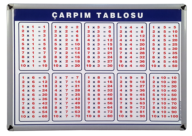 Çarpım Tablosu 50x70 (Metal Çerçeve)