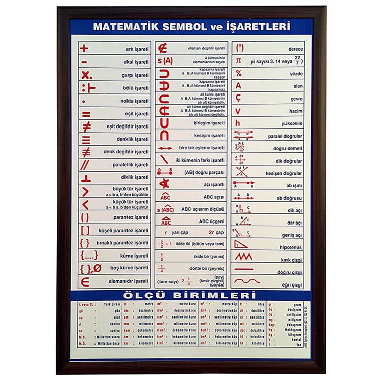 Matematik Sembolleri 50x70 (Ahşap Çerçeve)