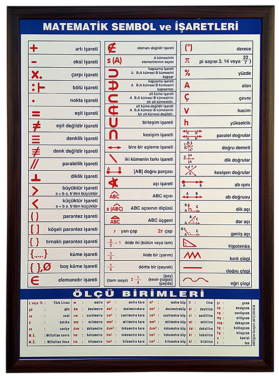 Matematik Sembolleri 50x70 (Ahşap Çerçeve)