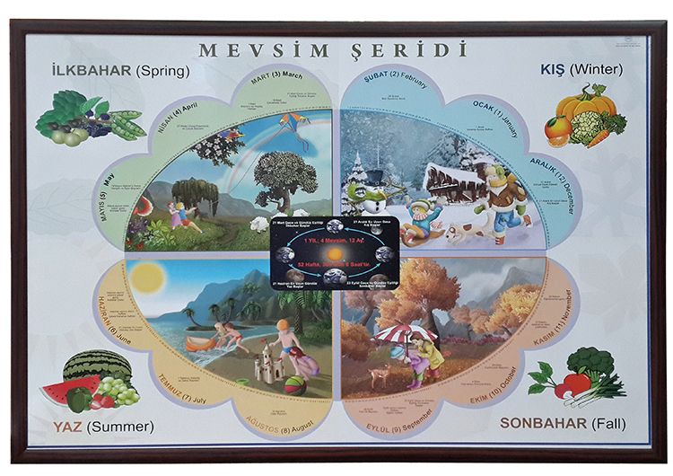 Mevsimler Tablosu 70x100 (Ahşap Çerçeve)