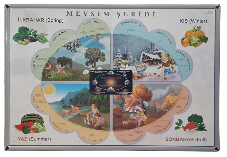 Mevsimler Tablosu 70x100 (Metal Çerçeve)