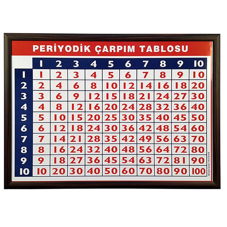 Periyodik Çarpım Tablosu 50x70 (Ahşap Çerçeve)