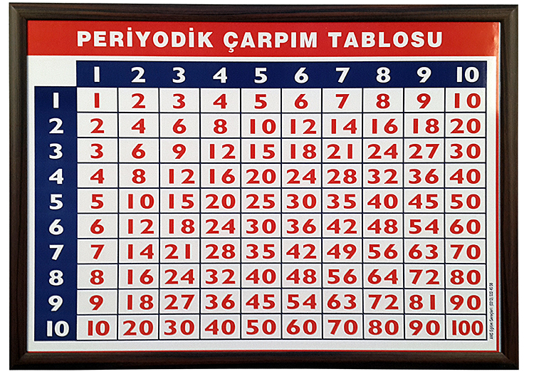 Periyodik Çarpım Tablosu 50x70 (Ahşap Çerçeve)
