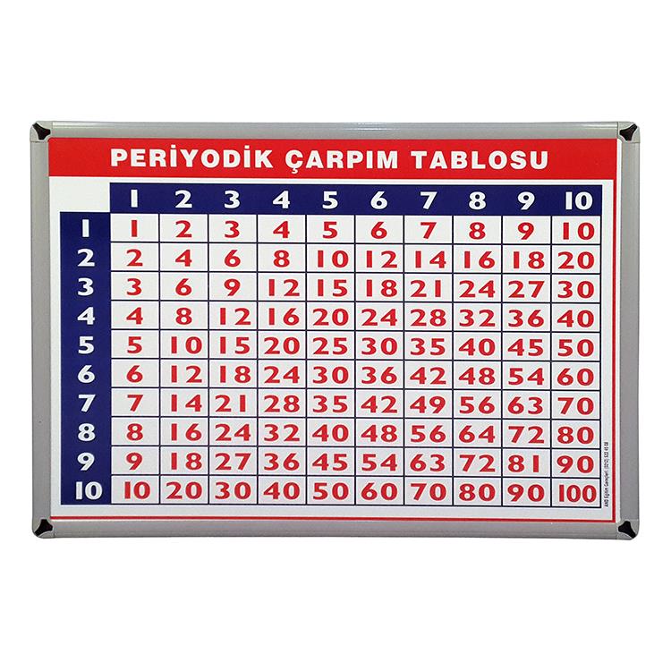 Periyodik Çarpım Tablosu 50x70 (Metal Çerçeve)