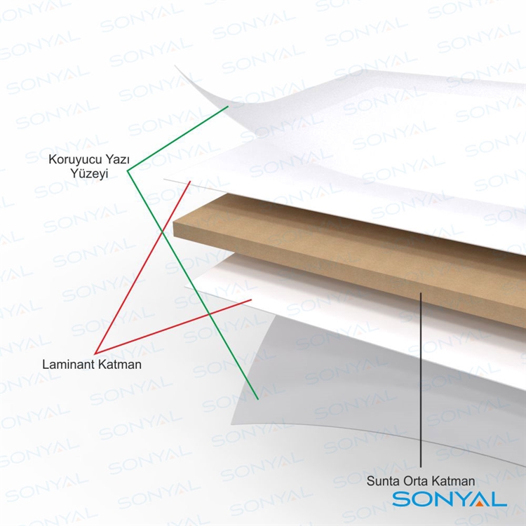 Sonyal <b>90*90 </b> Duvara Monte Çerçevesiz Çift Taraflı Laminat Beyaz Yazı Tahtası